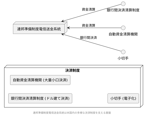 他の決済システムとの関連性