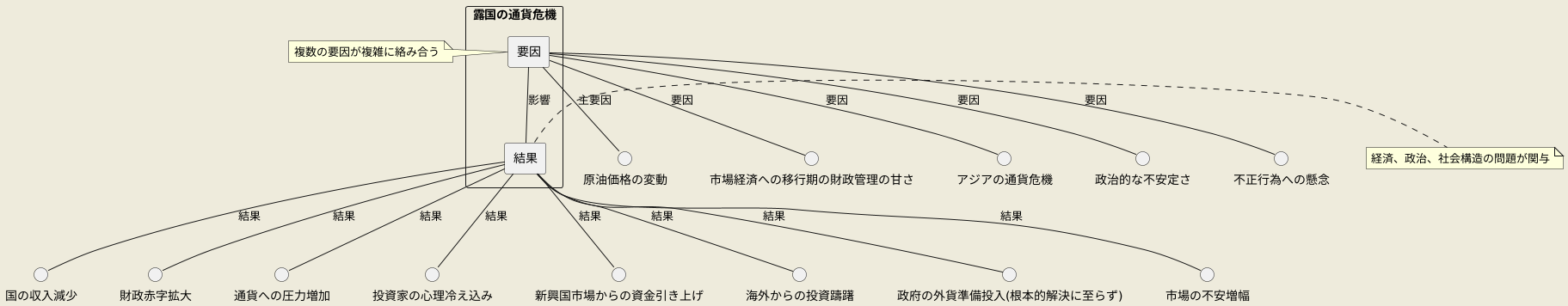 危機の深層：根本原因の探求